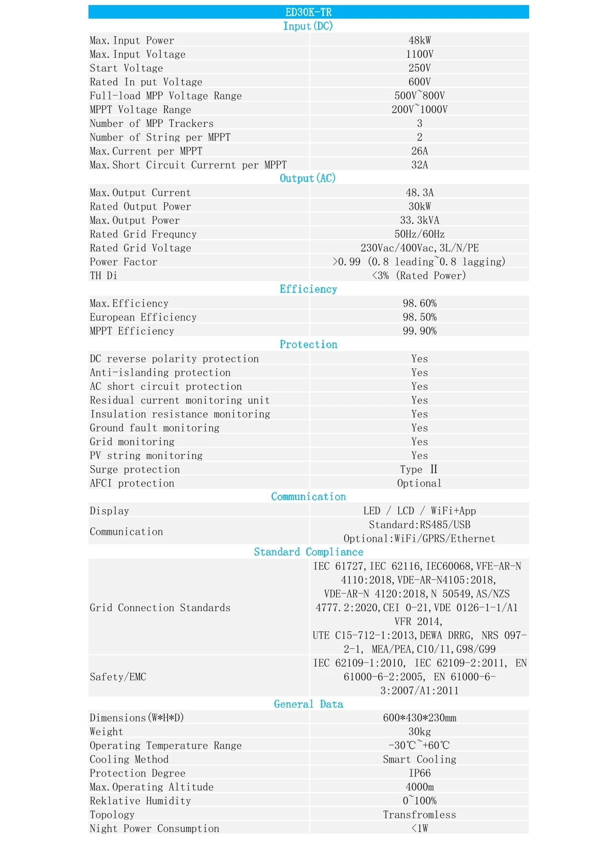 -1 -1