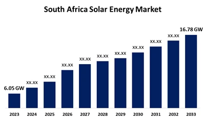 South Africa 2025 PV Kev Lag Luam Loj Loj: 928MW Q1 Ntxiv & Cov Kev Lag Luam ...