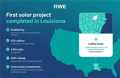 Meta- Txhawb 100MW Lafitte Solar Plant hauv Louisiana Ua tiav Kev Tsim Kho