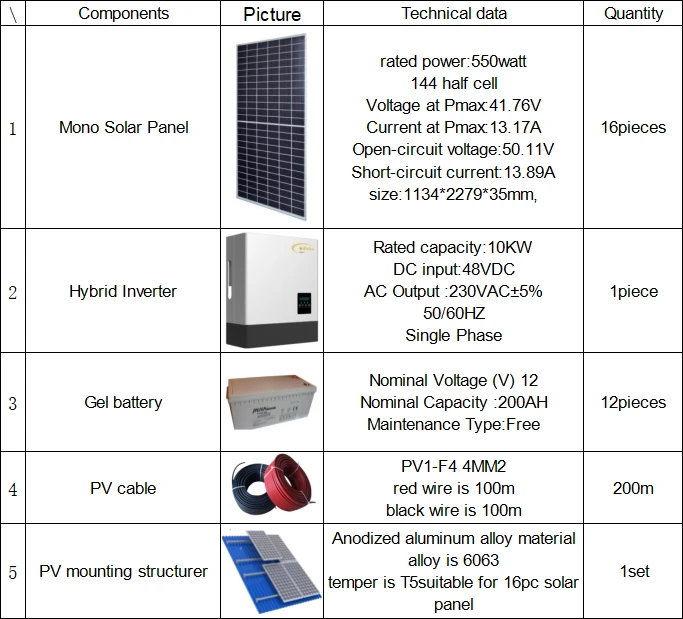 hybrid pv system
