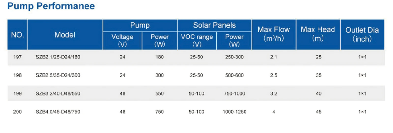 solar power water pressure booster pump