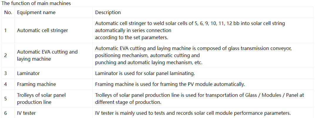 1 Mw Solar Panels Manufacturing Machine