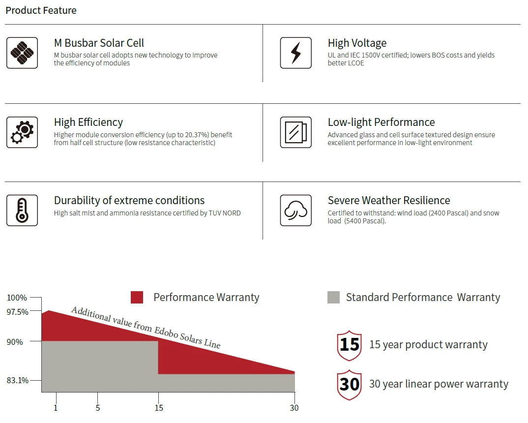 670w solar panel datasheet with price