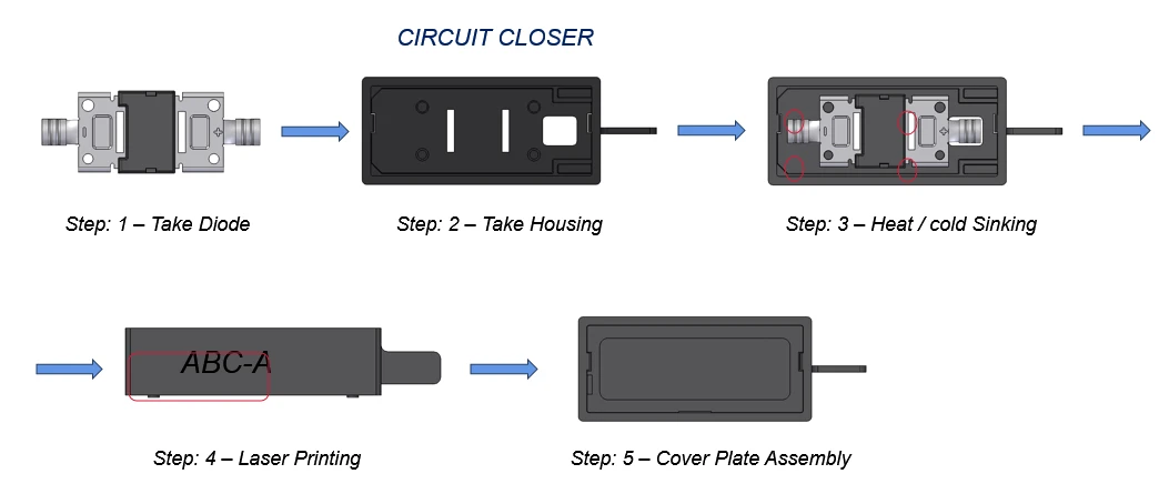 Assembly and crimping of solar panel junction box Assembly and crimping of solar panel junction box